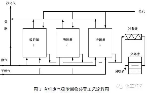 VOCs廢氣治理9大工藝、適用范圍和成本控制