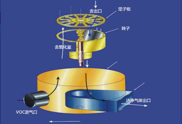 國(guó)內(nèi)生產(chǎn)企業(yè)蓄熱式氧化爐產(chǎn)量走勢(shì)圖來源